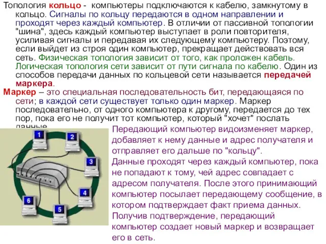 Топология кольцо - компьютеры подключаются к кабелю, замкнутому в кольцо.