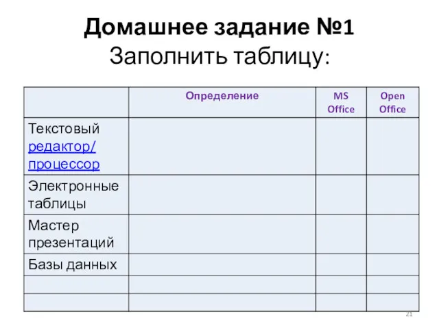 Домашнее задание №1 Заполнить таблицу: