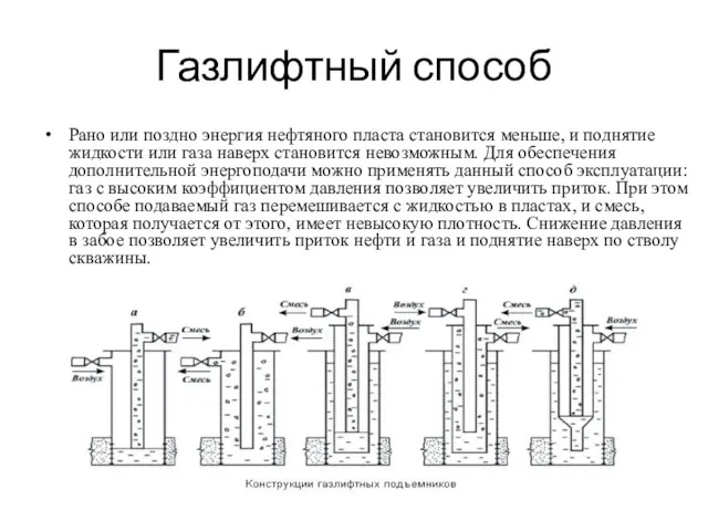 Газлифтный способ Рано или поздно энергия нефтяного пласта становится меньше,