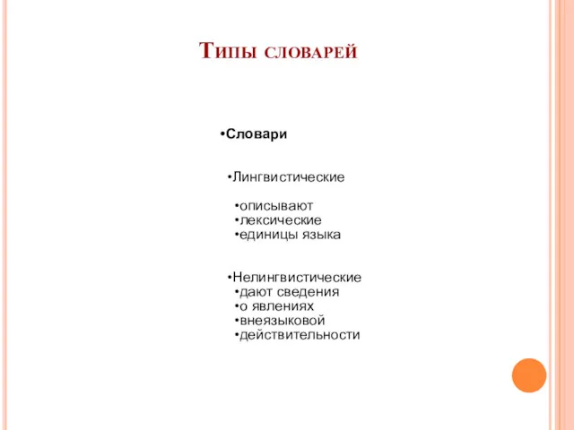 Типы словарей Словари Лингвистические описывают лексические единицы языка Нелингвистические дают сведения о явлениях внеязыковой действительности