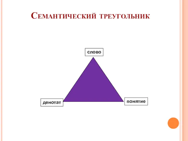 Семантический треугольник слово денотат понятие