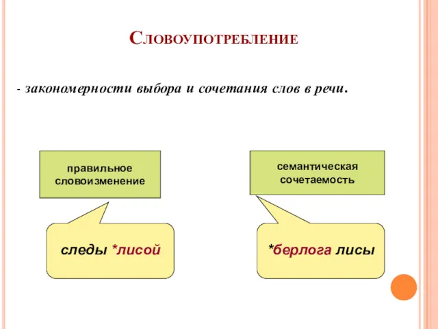 Словоупотребление - закономерности выбора и сочетания слов в речи. правильное