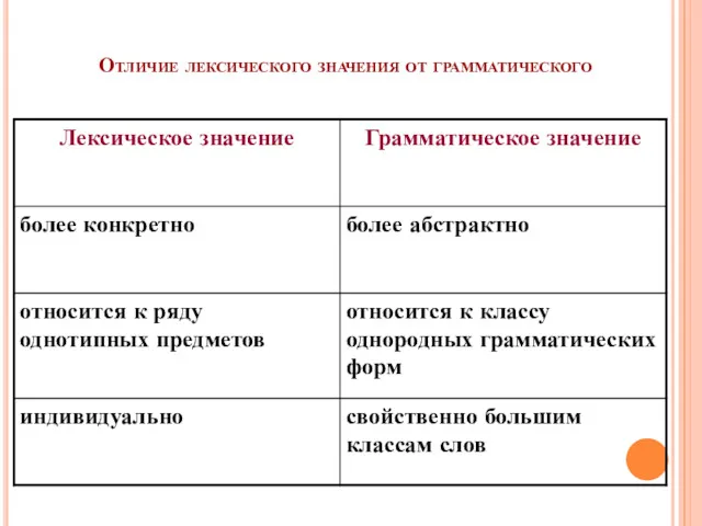 Отличие лексического значения от грамматического