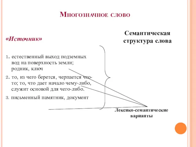 Многозначное слово «Источник» 1. естественный выход подземных вод на поверхность