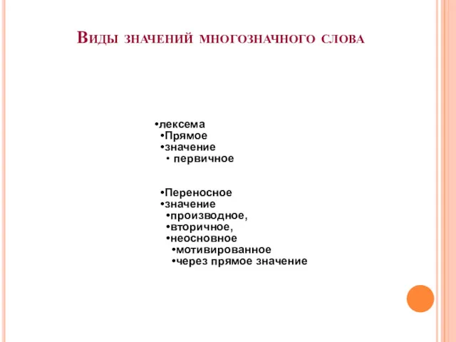 Виды значений многозначного слова лексема Прямое значение первичное Переносное значение