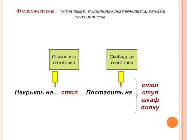 Фразеологизмы – устойчивые, традиционно повторяющиеся, готовые сочетания слов. Связанные сочетания