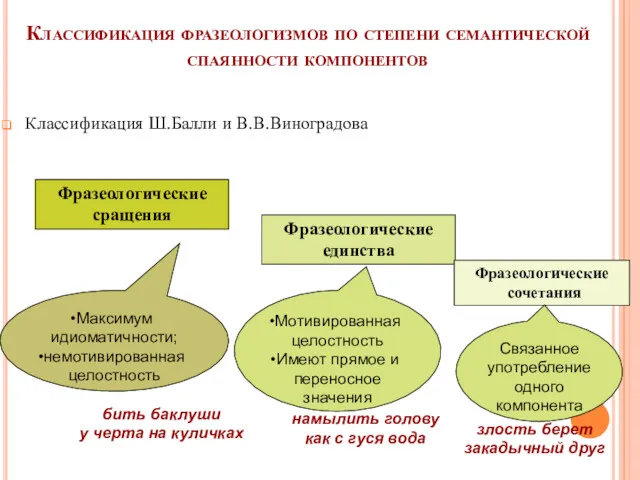 Классификация фразеологизмов по степени семантической спаянности компонентов Классификация Ш.Балли и