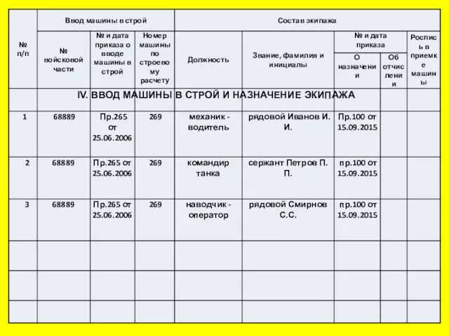 IV. ВВОД МАШИНЫ В СТРОЙ И НАЗНАЧЕНИЕ ЭКИПАЖА