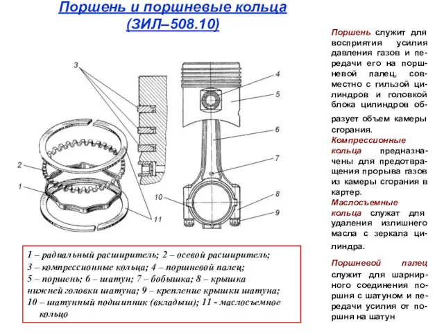 Поршень и поршневые кольца (ЗИЛ–508.10) Поршень служит для восприятия усилия давления газов и