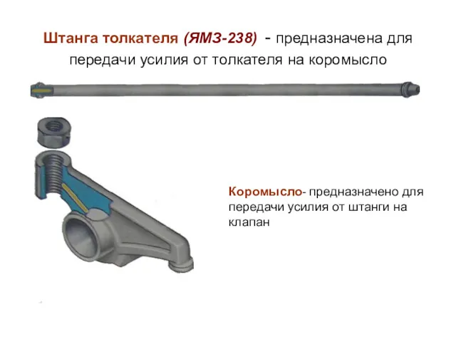 Штанга толкателя (ЯМЗ-238) - предназначена для передачи усилия от толкателя на коромысло Коромысло-