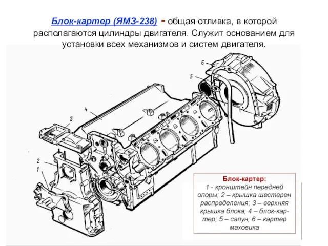 Блок-картер (ЯМЗ-238) - общая отливка, в которой располагаются цилиндры двигателя. Служит основанием для