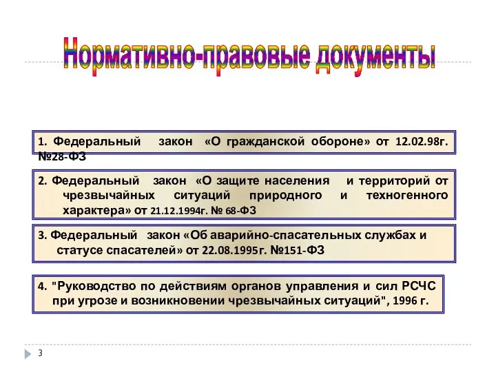 1. Федеральный закон «О гражданской обороне» от 12.02.98г. №28-ФЗ 3.