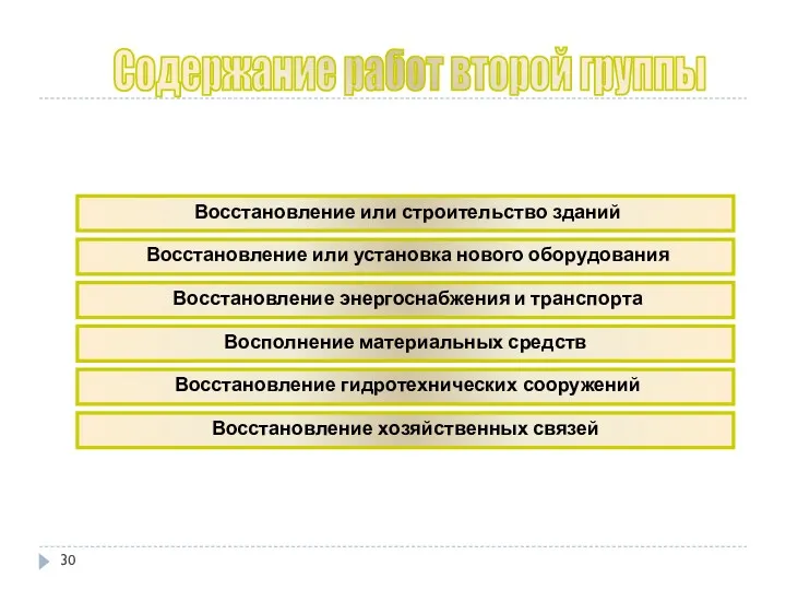 Содержание работ второй группы Восстановление или строительство зданий Восстановление энергоснабжения