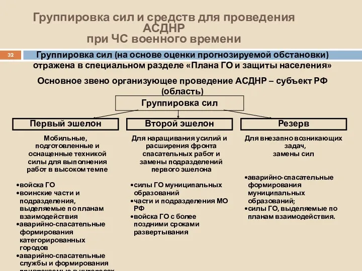 Группировка сил и средств для проведения АСДНР при ЧС военного