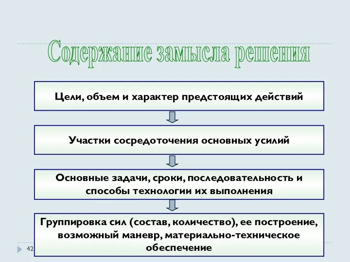 Содержание замысла решения Цели, объем и характер предстоящих действий Участки