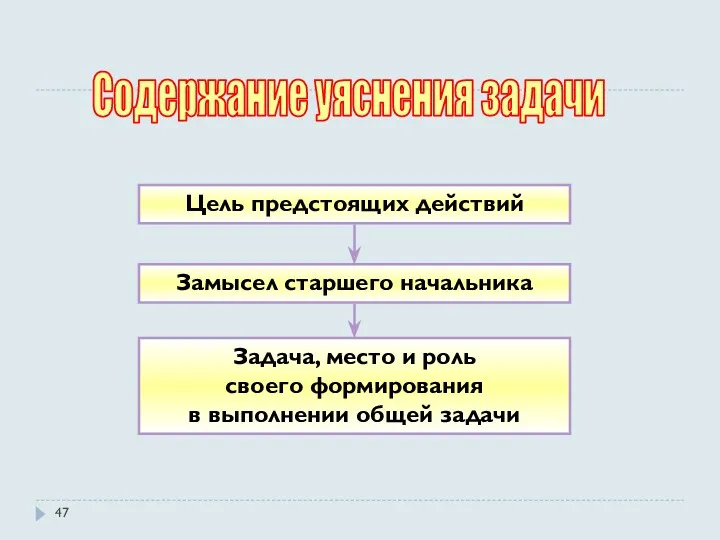 Цель предстоящих действий Замысел старшего начальника Задача, место и роль