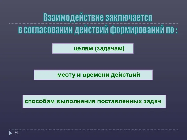 целям (задачам) месту и времени действий способам выполнения поставленных задач