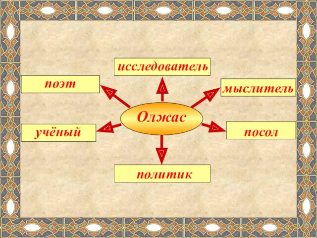 Олжас исследователь поэт мыслитель учёный посол политик