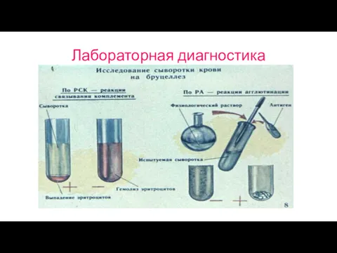 Лабораторная диагностика