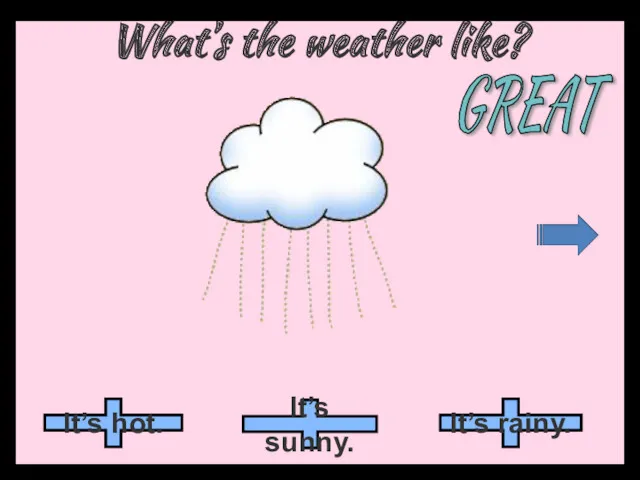 What’s the weather like? It’s sunny. It’s rainy. It’s hot. GREAT