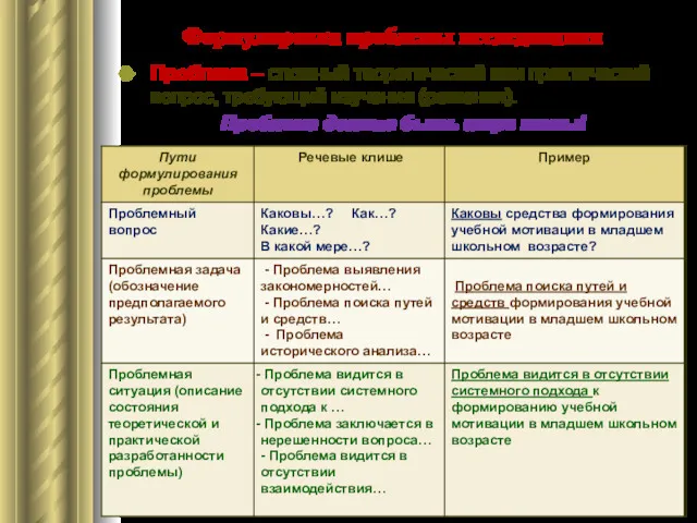Формулировка проблемы исследования Проблема – сложный теоретический или практический вопрос,