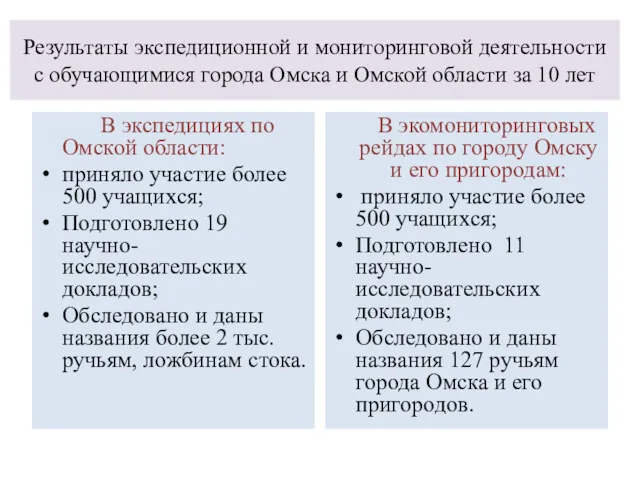 Результаты экспедиционной и мониторинговой деятельности с обучающимися города Омска и