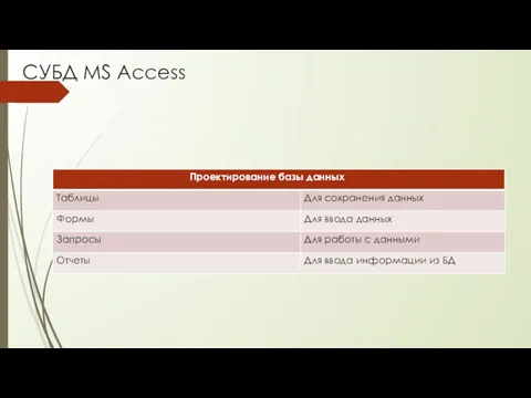 СУБД MS Access