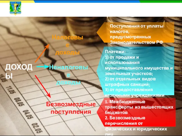 Налоговые доходы Неналоговые доходы Безвозмездные поступления ДОХОДЫ Поступления от уплаты