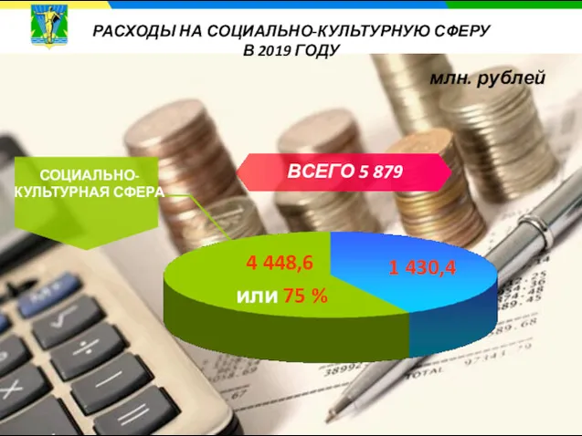 4 448,6 или 75 % млн. рублей СОЦИАЛЬНО-КУЛЬТУРНАЯ СФЕРА 1 430,4 ВСЕГО 5