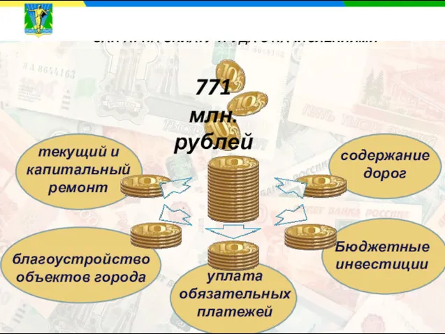 РАСХОДЫ МЕСТНОГО БЮДЖЕТА ЗА ИСКЛЮЧЕНИЕМ ЗАТРАТ НА ОПЛАТУ ТРУДА С НАЧИСЛЕНИЯМИ содержание дорог