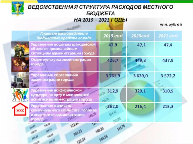 млн. рублей ВЕДОМСТВЕННАЯ СТРУКТУРА РАСХОДОВ МЕСТНОГО БЮДЖЕТА НА 2019 – 2021 ГОДЫ