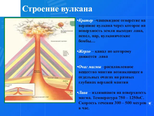 Строение вулкана Кратер –чашевидное отверстие на вершине вулкана через которое