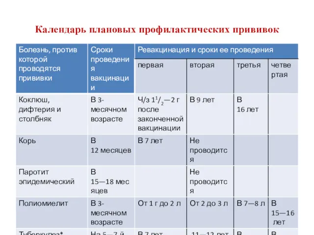 Календарь плановых профилактических прививок