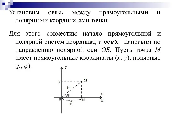 Установим связь между прямоугольными и полярными координатами точки. Для этого