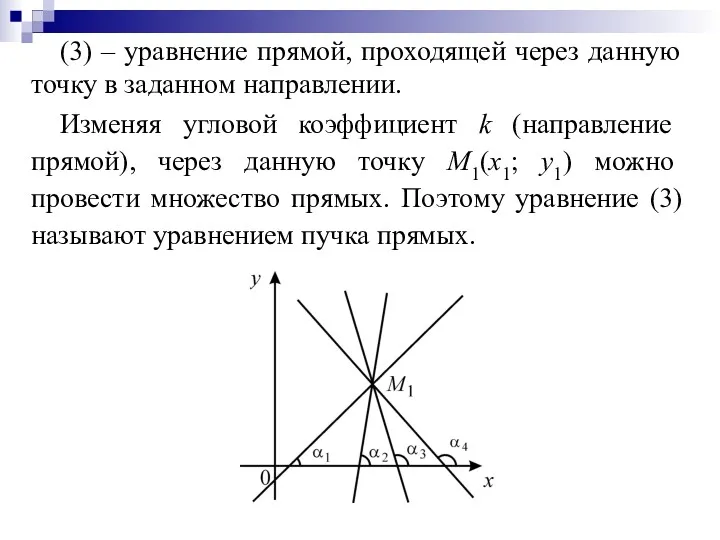 (3) – уравнение прямой, проходящей через данную точку в заданном