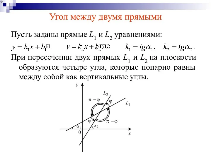 Угол между двумя прямыми Пусть заданы прямые L1 и L2