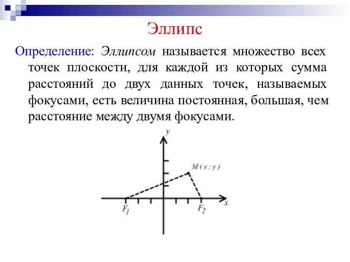 Эллипс Определение: Эллипсом называется множество всех точек плоскости, для каждой