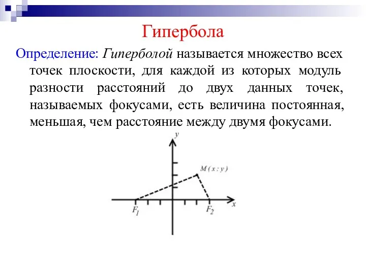Гипербола Определение: Гиперболой называется множество всех точек плоскости, для каждой