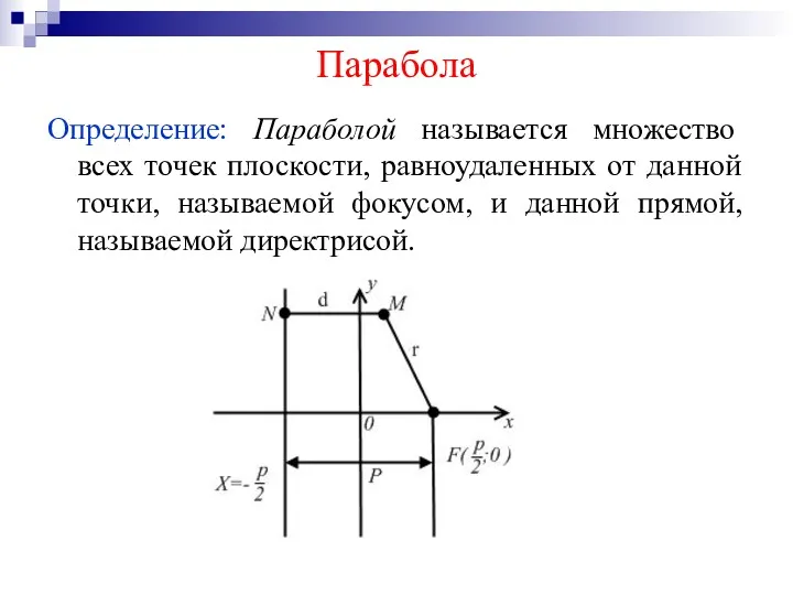 Парабола Определение: Параболой называется множество всех точек плоскости, равноудаленных от