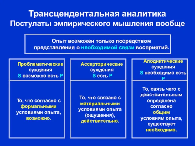 Трансцендентальная аналитика Постулаты эмпирического мышления вообще Ассерторические суждения S есть