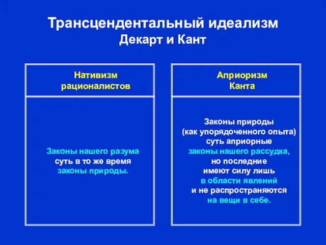 Трансцендентальный идеализм Декарт и Кант Нативизм рационалистов Априоризм Канта Законы