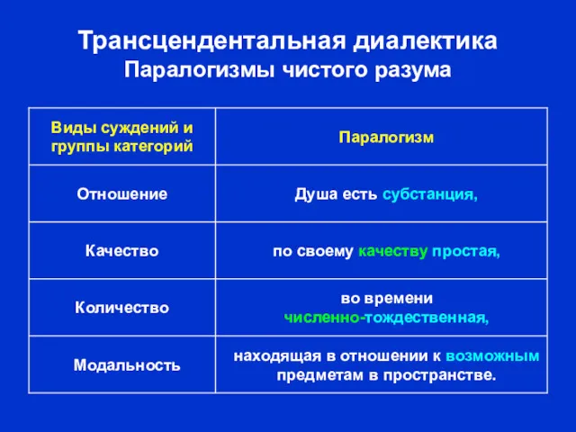 Трансцендентальная диалектика Паралогизмы чистого разума находящая в отношении к возможным