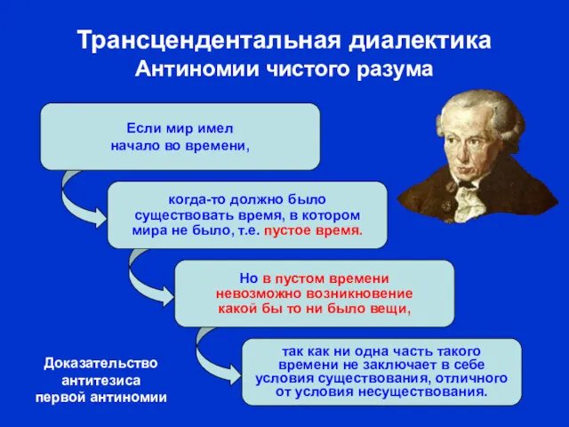 Если мир имел начало во времени, когда-то должно было существовать