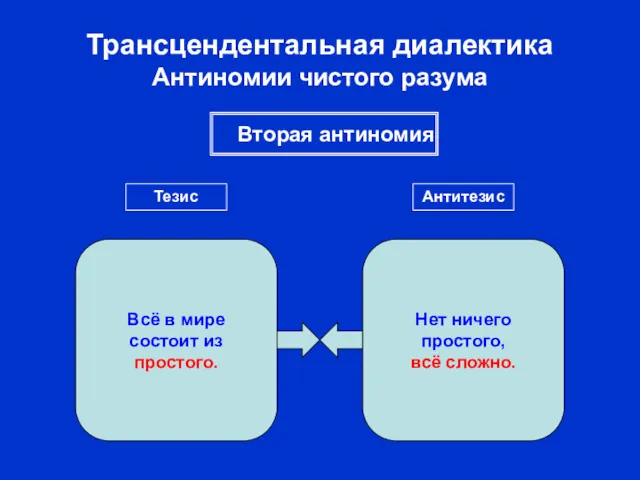 Трансцендентальная диалектика Антиномии чистого разума Вторая антиномия Тезис Антитезис Всё