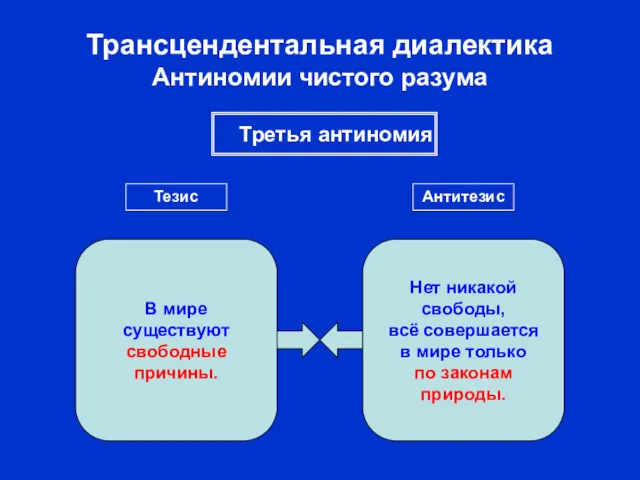 Трансцендентальная диалектика Антиномии чистого разума Третья антиномия Тезис Антитезис В