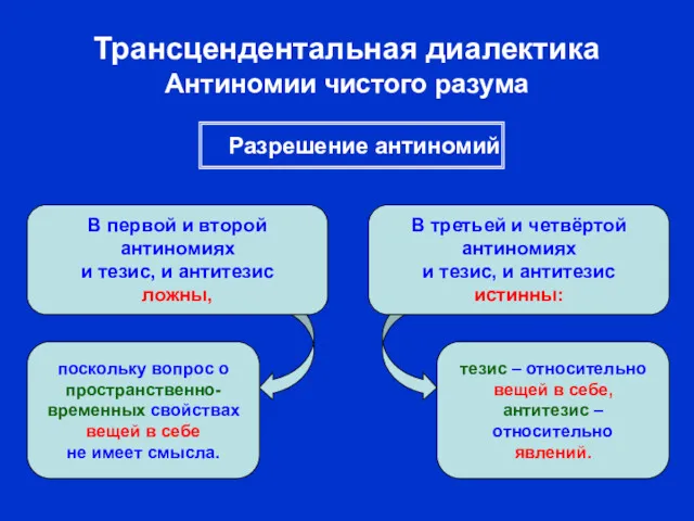 Трансцендентальная диалектика Антиномии чистого разума В первой и второй антиномиях