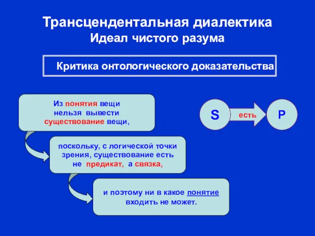 есть Трансцендентальная диалектика Идеал чистого разума Из понятия вещи нельзя