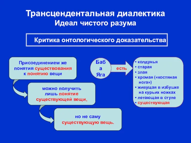 есть Трансцендентальная диалектика Идеал чистого разума Присоединением же понятия существования