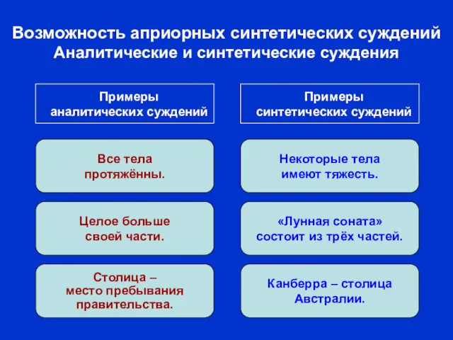 Возможность априорных синтетических суждений Аналитические и синтетические суждения Все тела