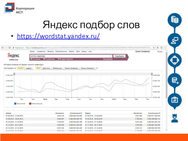 Яндекс подбор слов https://wordstat.yandex.ru/